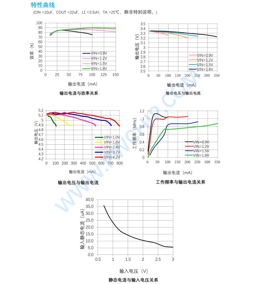 PW5100开关电流高效率同步升压变换器 