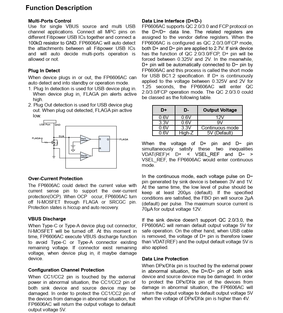 FP6606AC是一种简化的USB电源 交付3.0协议控制器 
