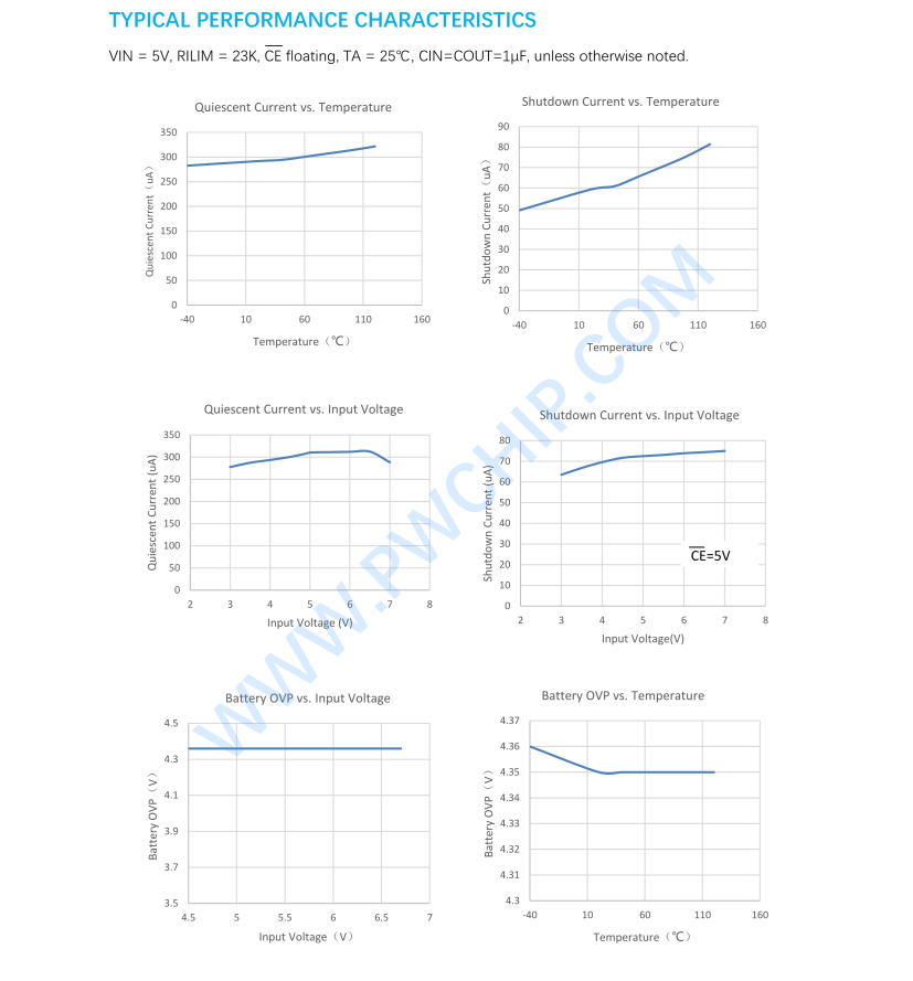 f_0305916746f53e3d5d63d3c9056c1345.png 适用于:耳机,音箱,手表等,PW2601现货稳定供应