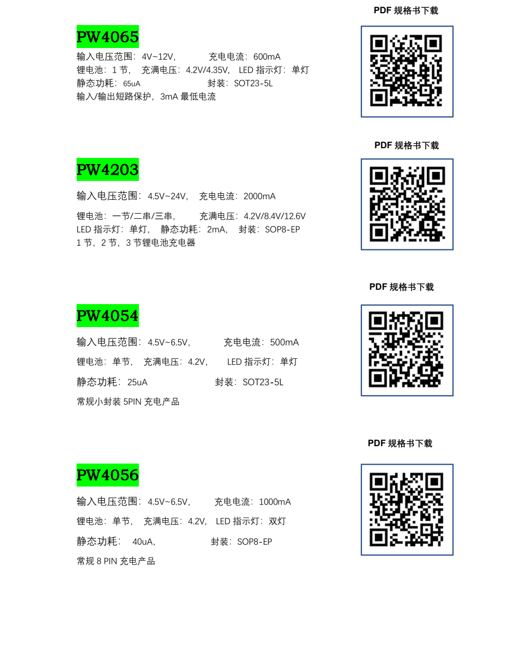 f_523c03651f3e5448f686da03dad898b2.png 锂电池充电芯片,锂电池降压芯片,锂电池升压芯片选型表