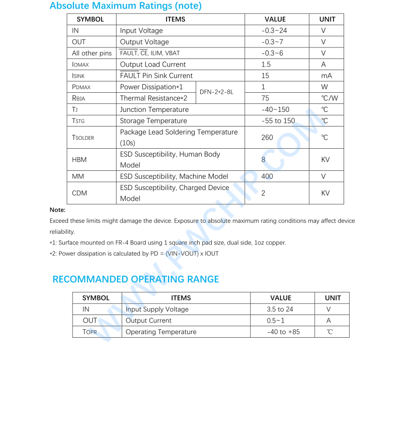 f_6cedc7367c7762b7610923197156dd4d.png 适用于:耳机,音箱,手表等,PW2601现货稳定供应