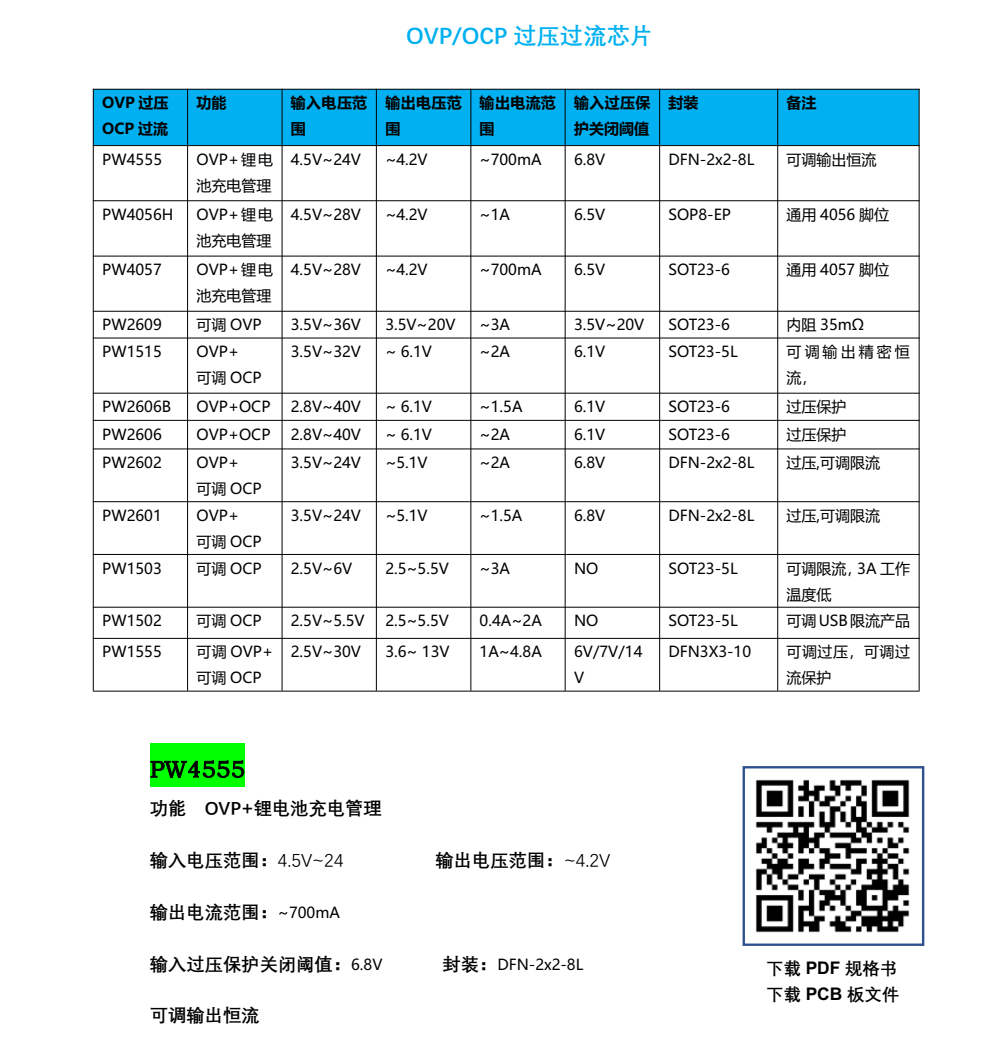 f_d0a1ece201fdb531fcc7f97f3effde66.png 过压保护IC,USB限流IC,过压过流保护IC选型表