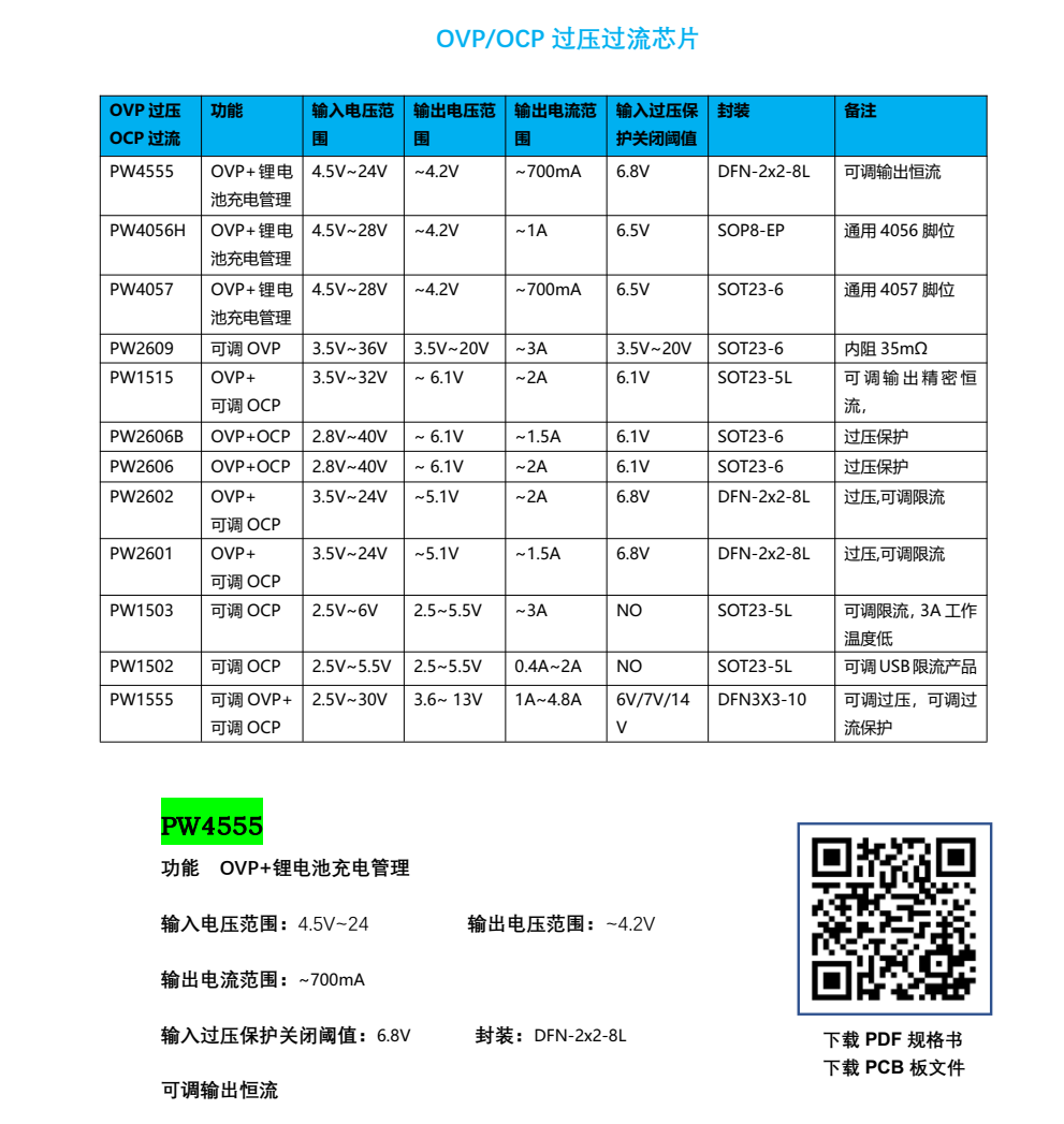 过压保护IC，USB限流IC，过压过流保护IC选型表