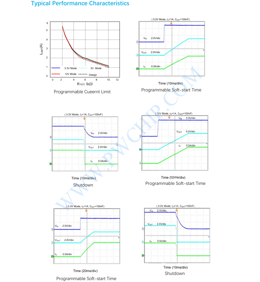 f_ed85977662a86f7ab8495b02d1285164.png PW1555芯片2.5V-15V输入,4.8A限流开关