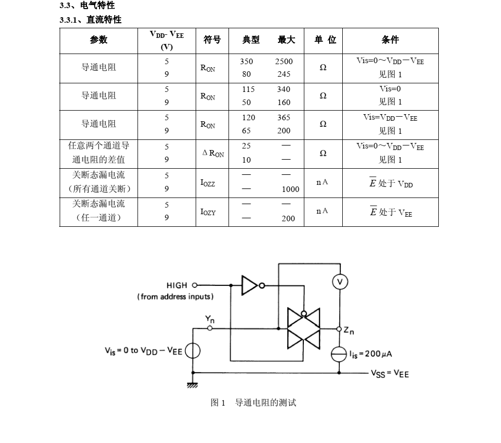 CD4053