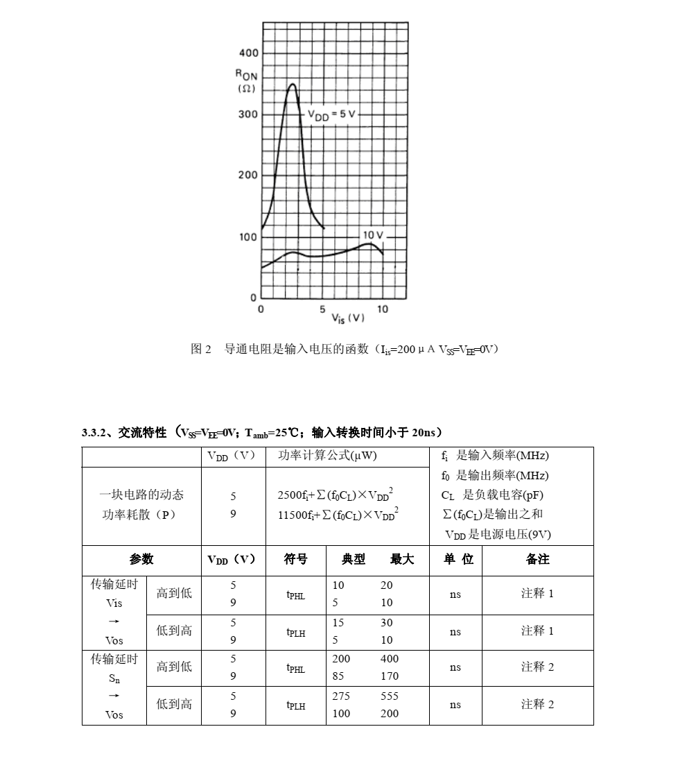 CD4053