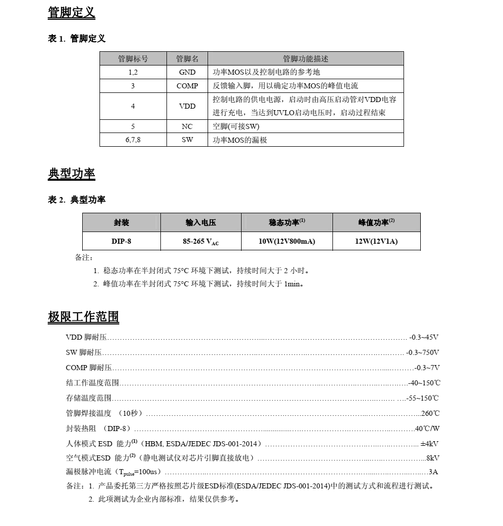 AP8022H