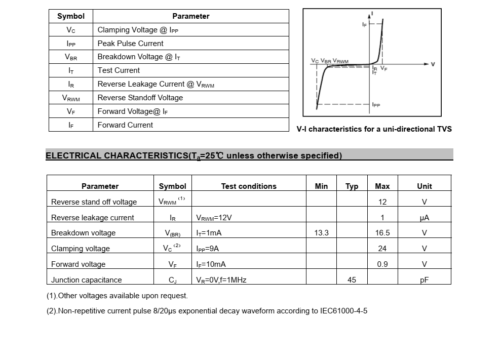 CESD12VAP