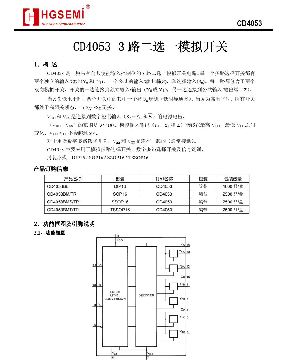 CD4053