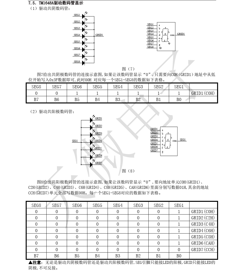 TM1648A