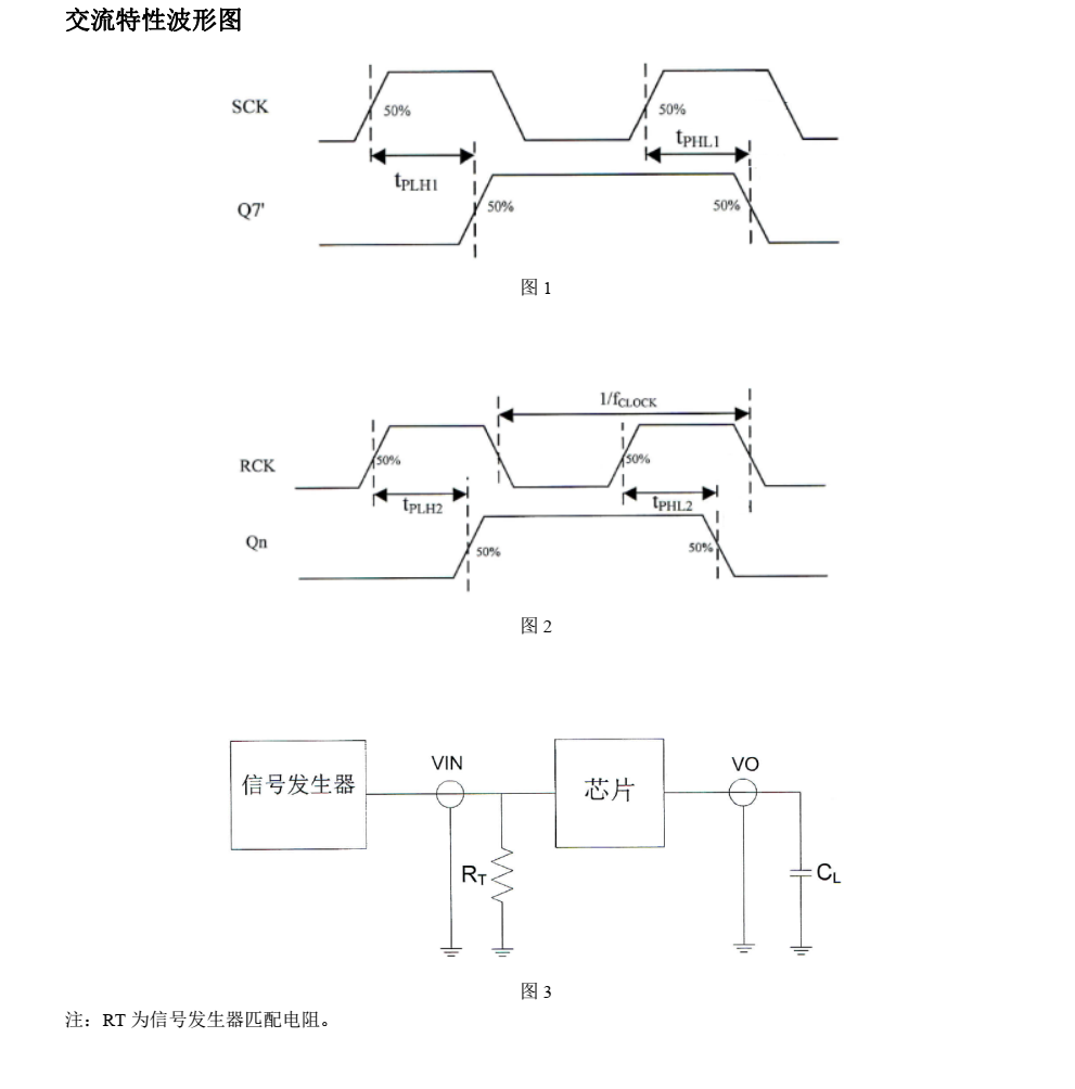 74HC595A