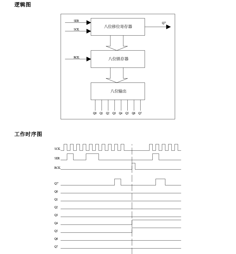74HC595A