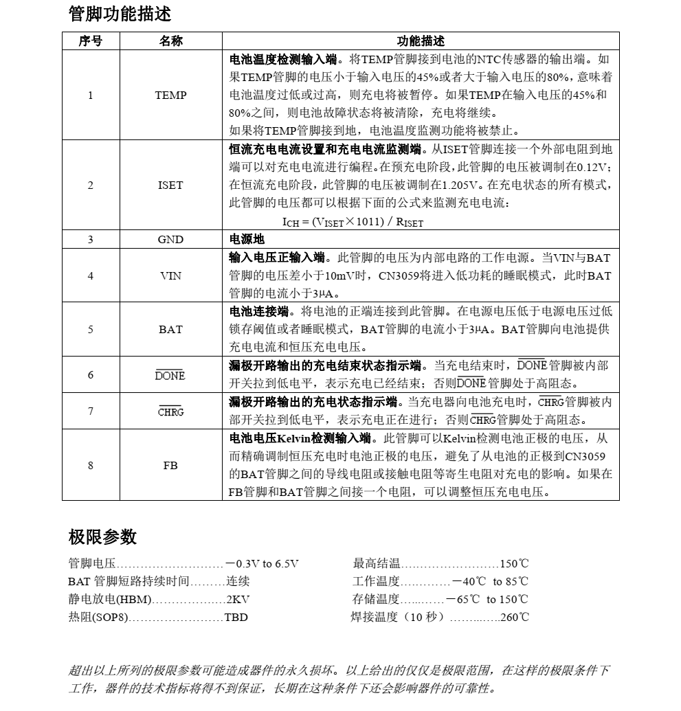 CN3059