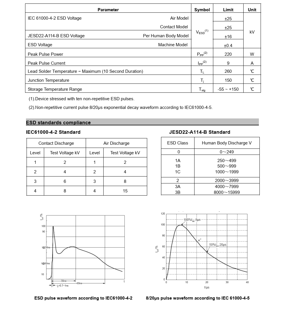 CESD12VD3