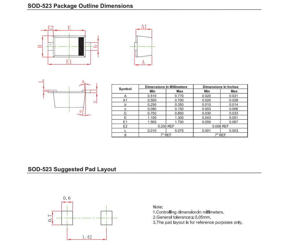 CESD3V3D5