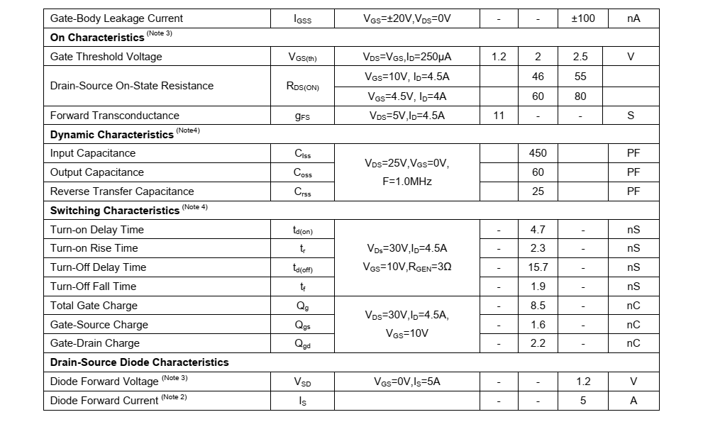 NCE6005R