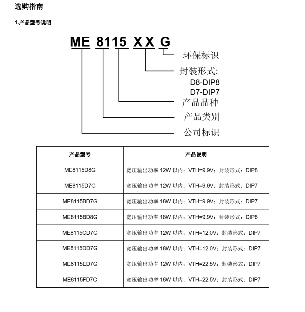 ME8115