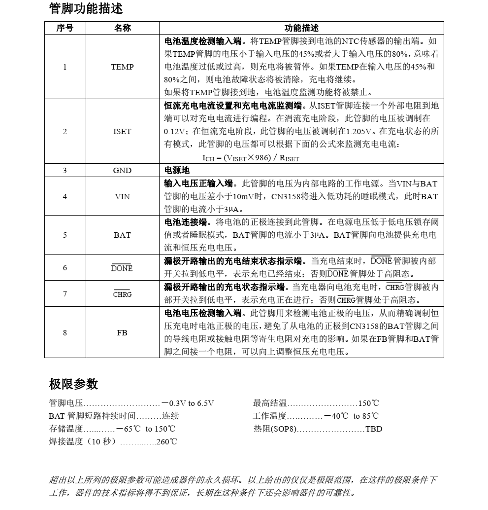 CN3158