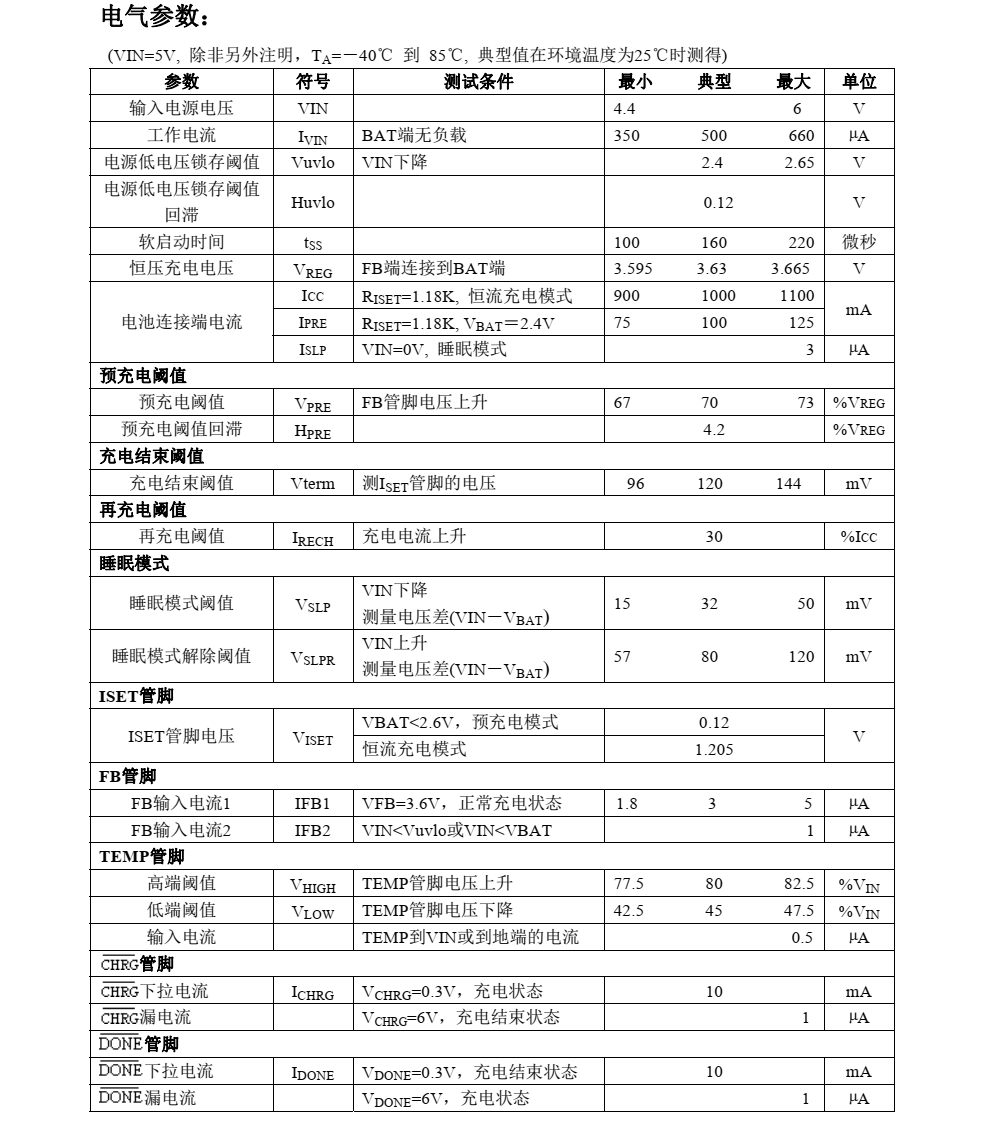 CN3158