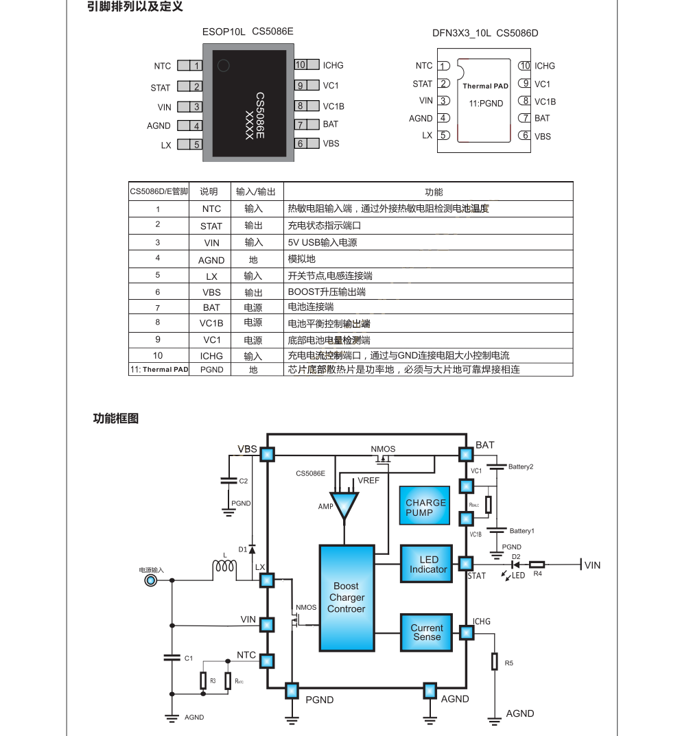 CS5086E