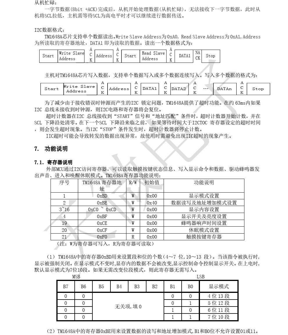 TM1648A