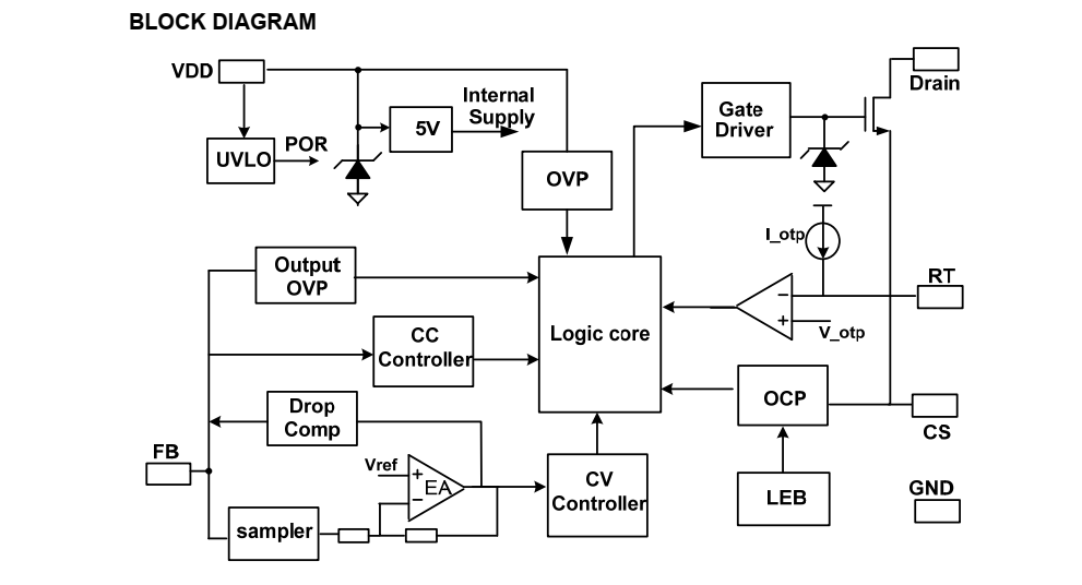 OB2500PCP