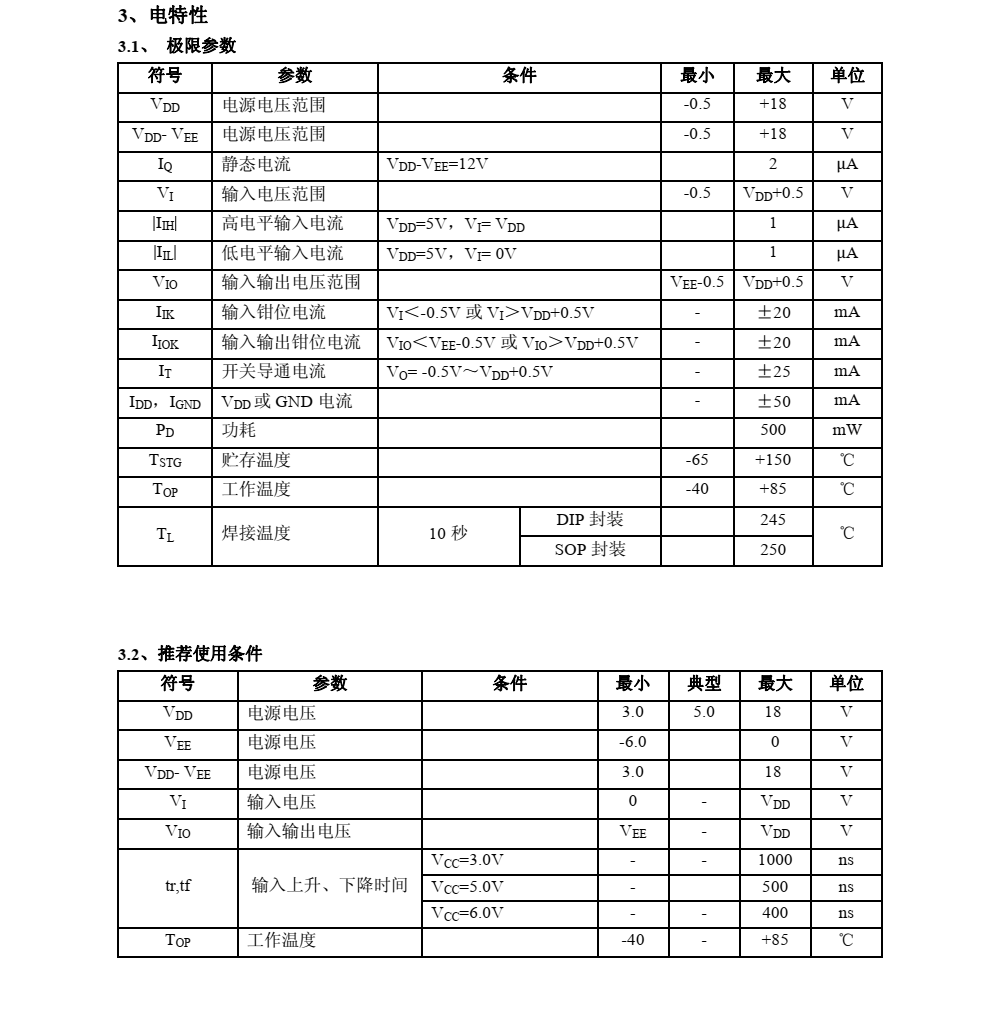 CD4053