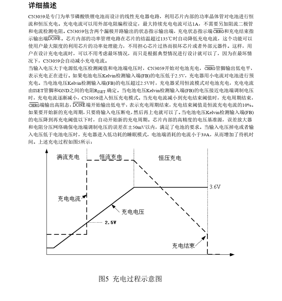 CN3059