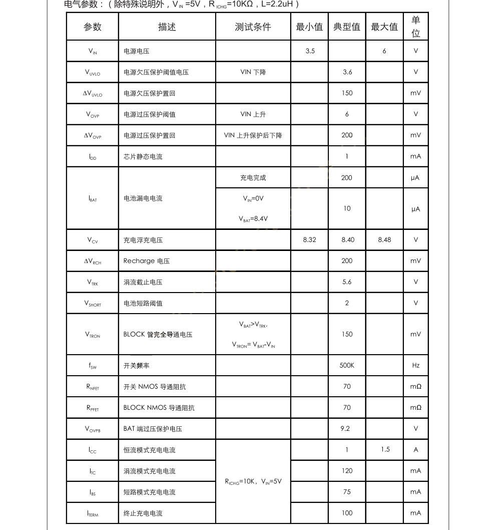 CS5086E