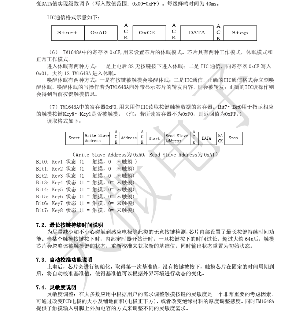 TM1648A