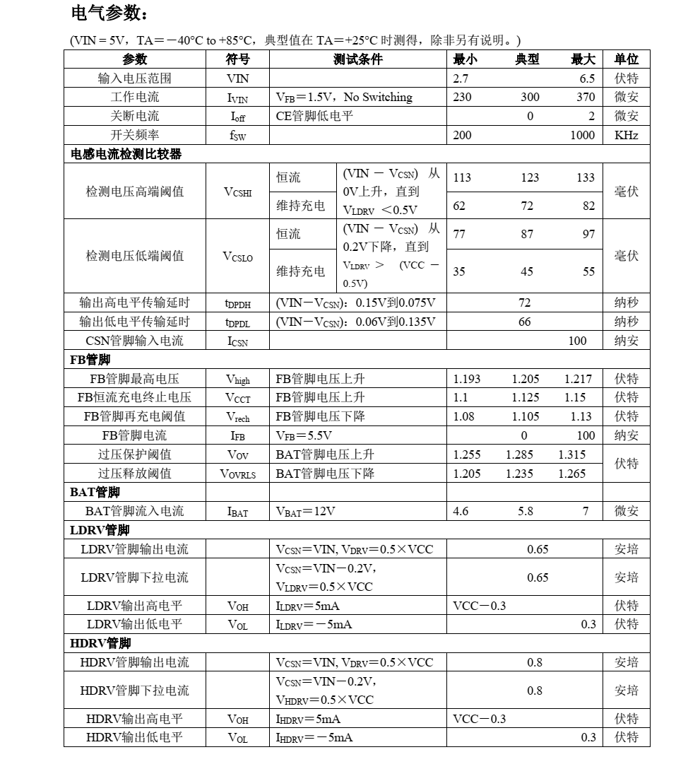 CN3387