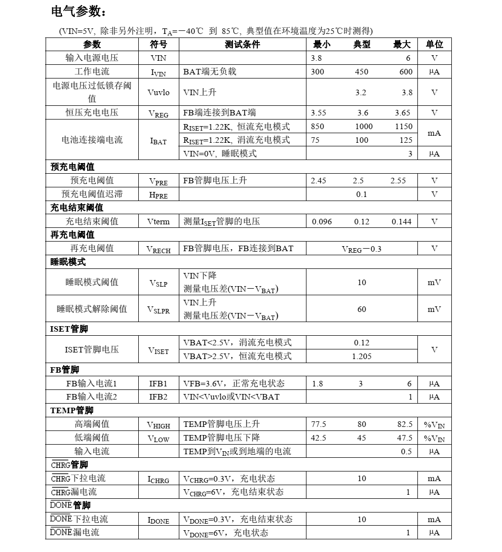 CN3059