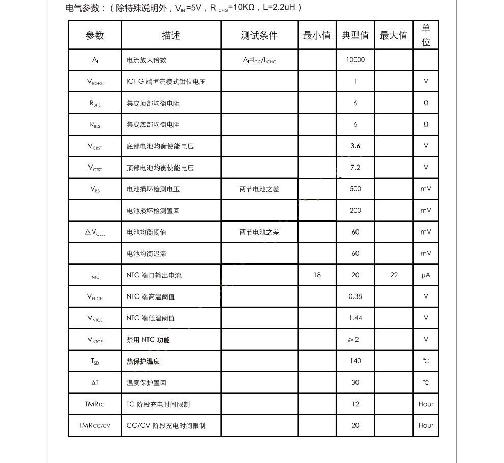 CS5086E