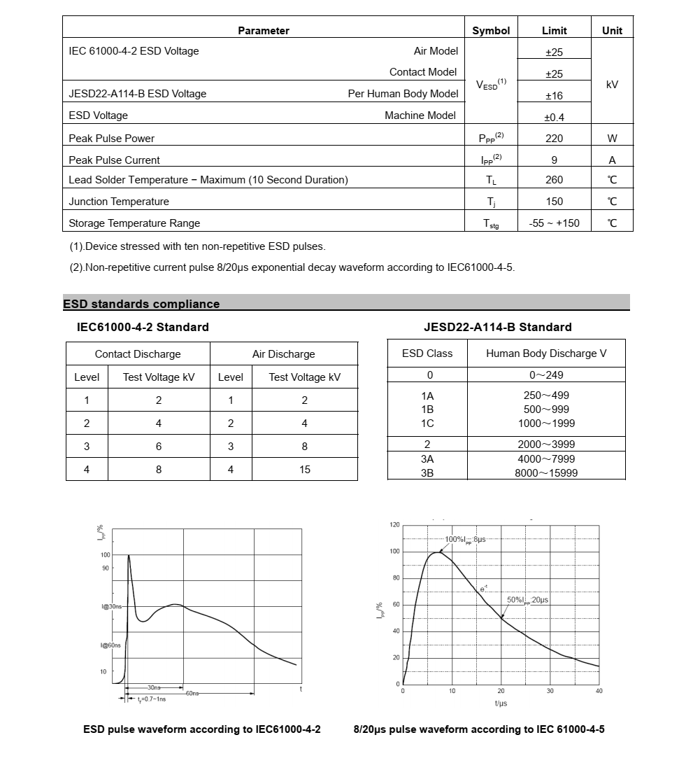 CESD12VAP