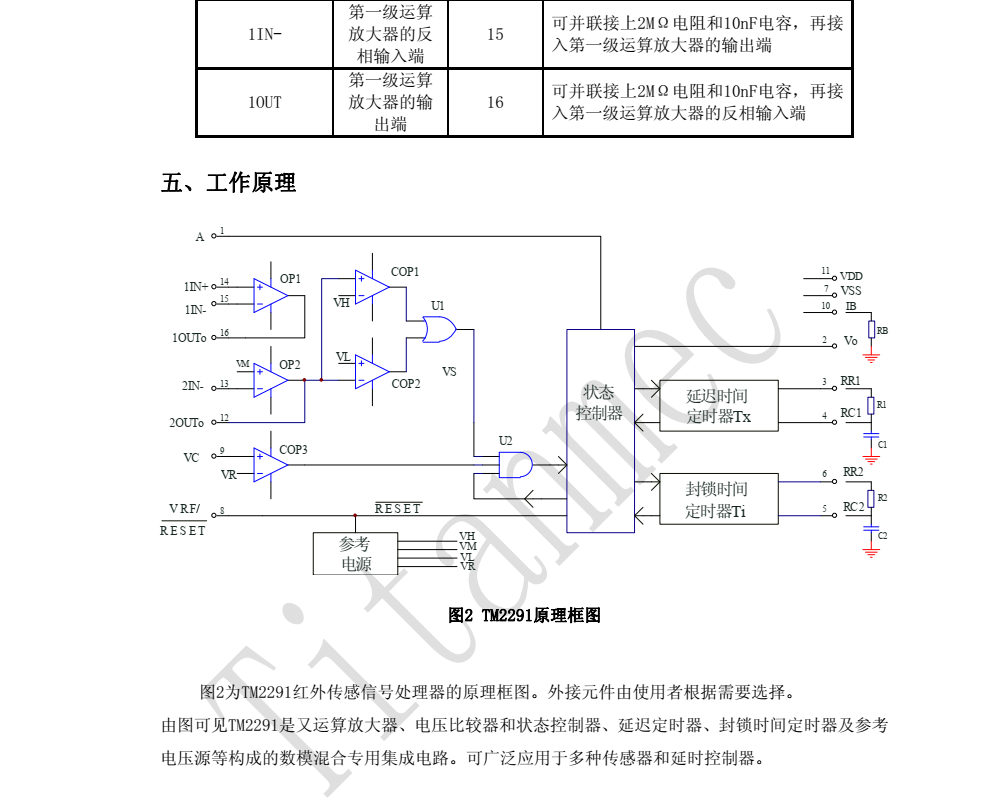 TM2291