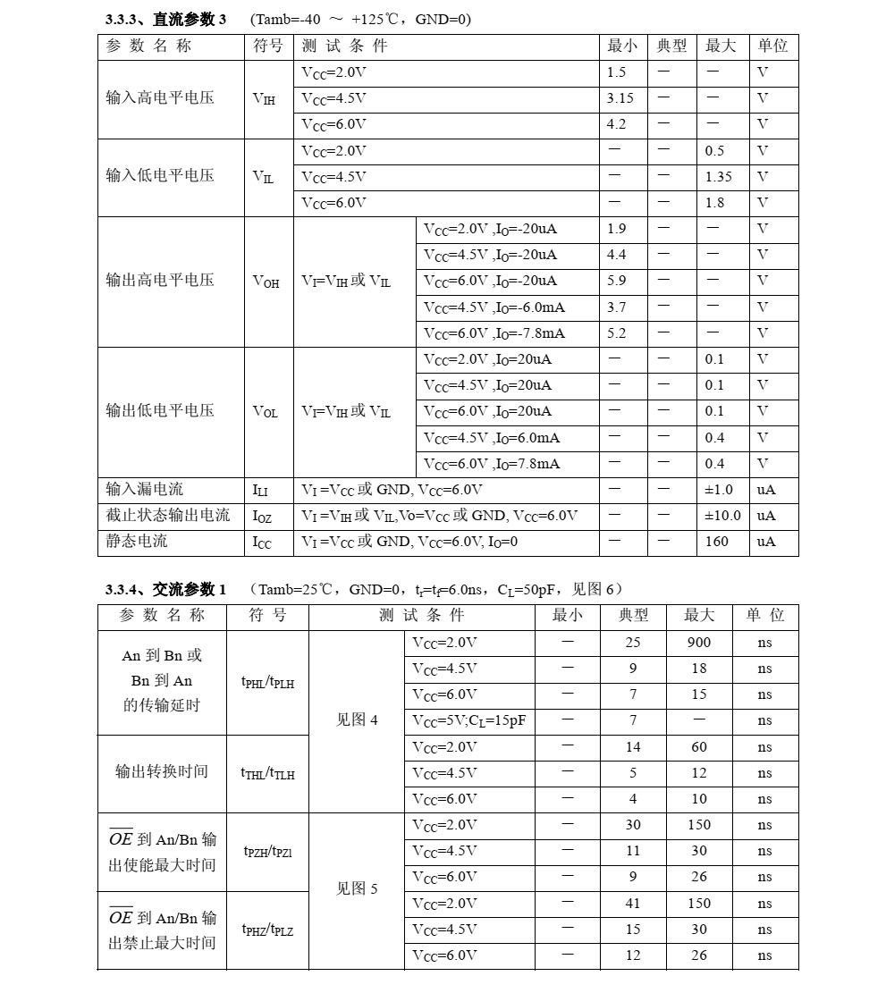 74HC245