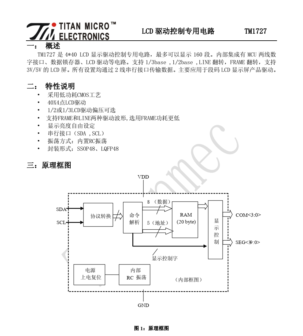 TM1727