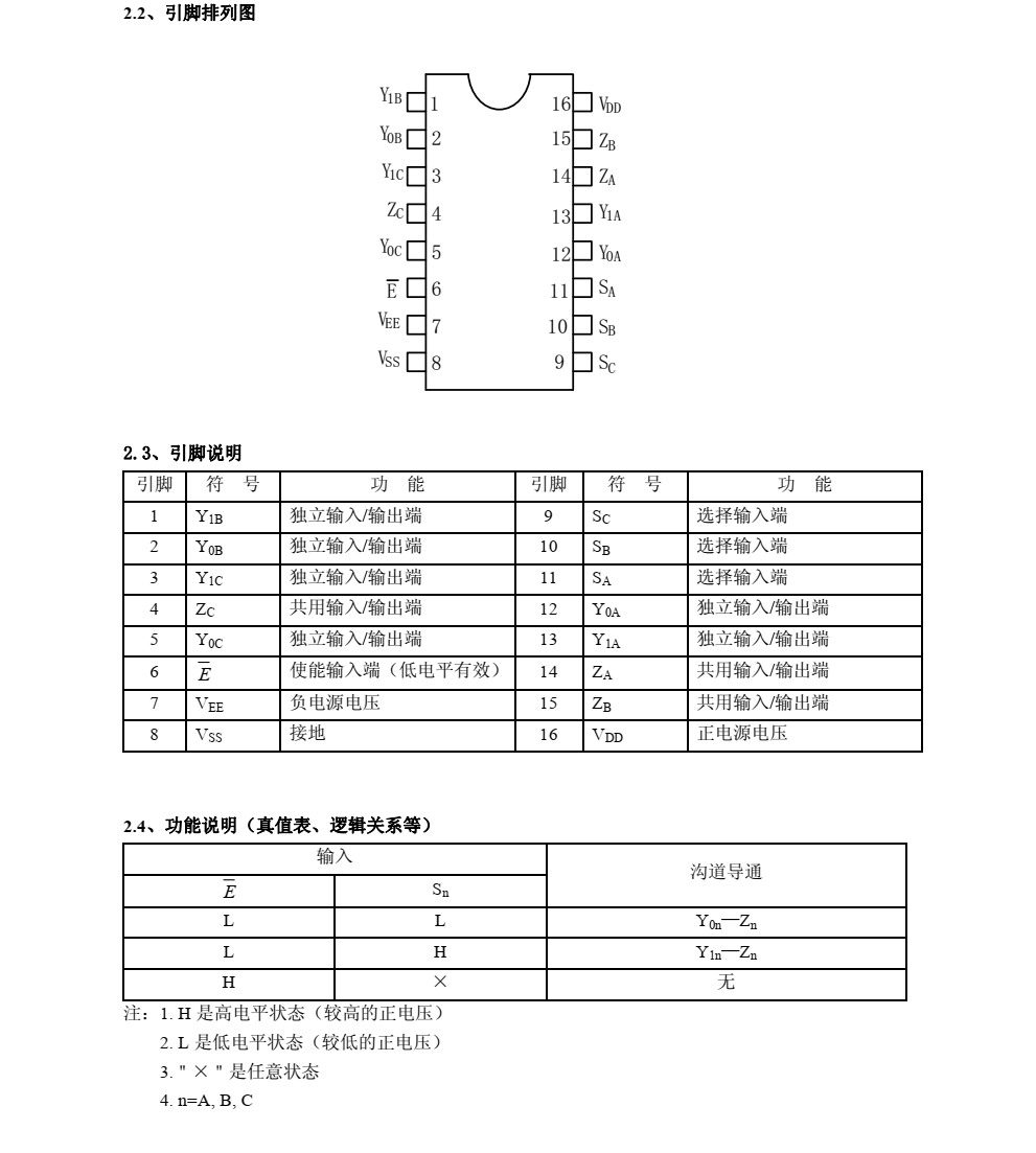 CD4053