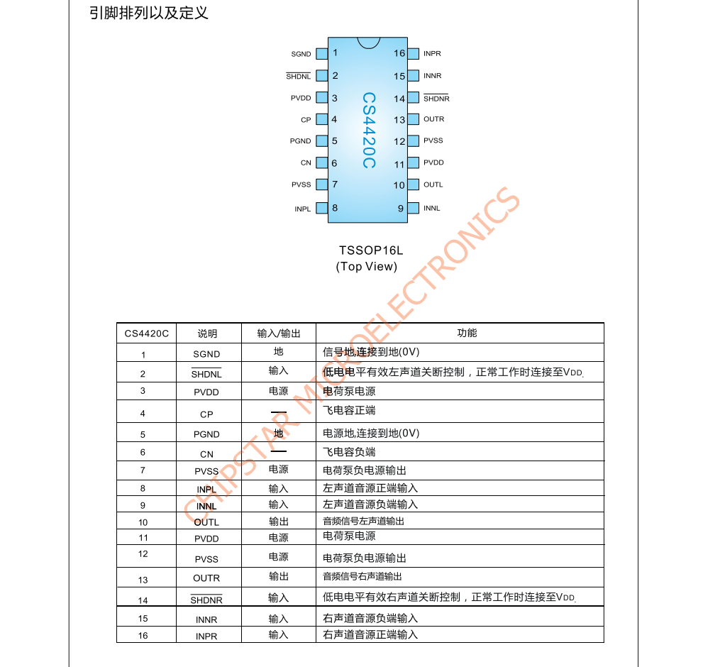 f_043b9763be3a0b07764dfd7ba1474c39.png CS4420C