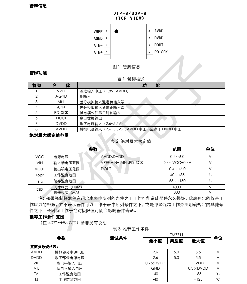 f_09fbd2035a3cd5fea2f1426b72339786.png TM7711