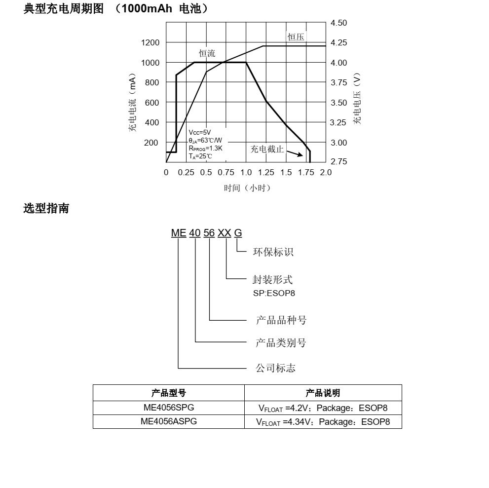 f_0bbca843d0adaf84c555d74a0d3c5065.png ME4056