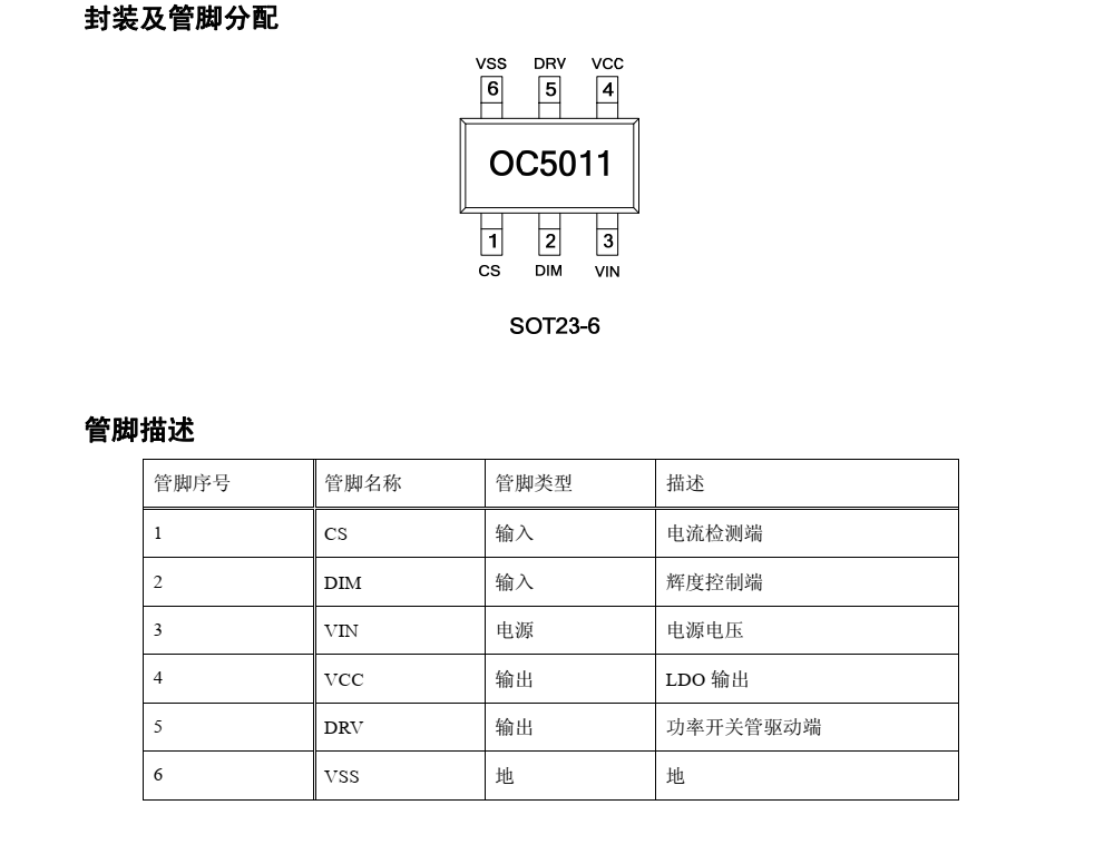 f_0d39d8378aae69165ca1b808fdd43f15.png OC5011