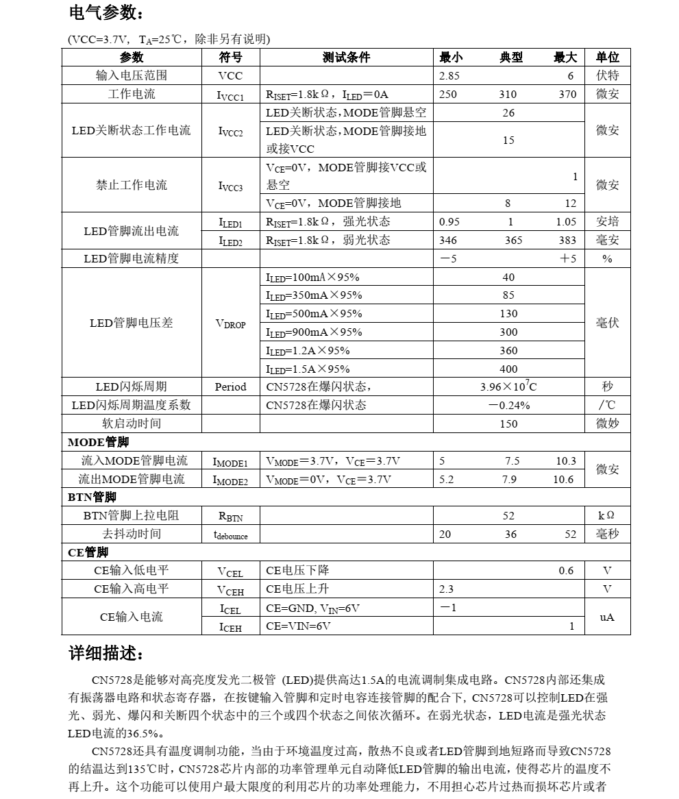 f_15c6ebe2587702be037a6b4b4b0efb5d.png CN5728