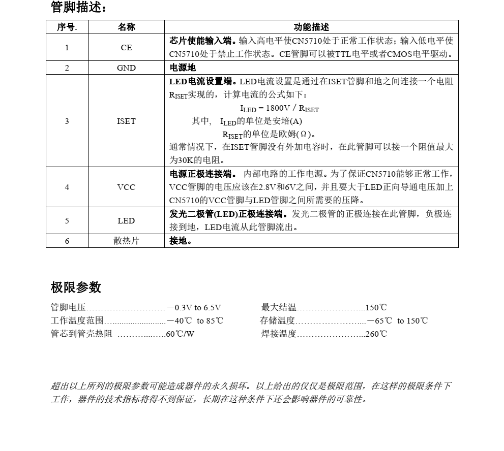 f_19fc397bb7aafab9c73239b555cbc066.png CN5710