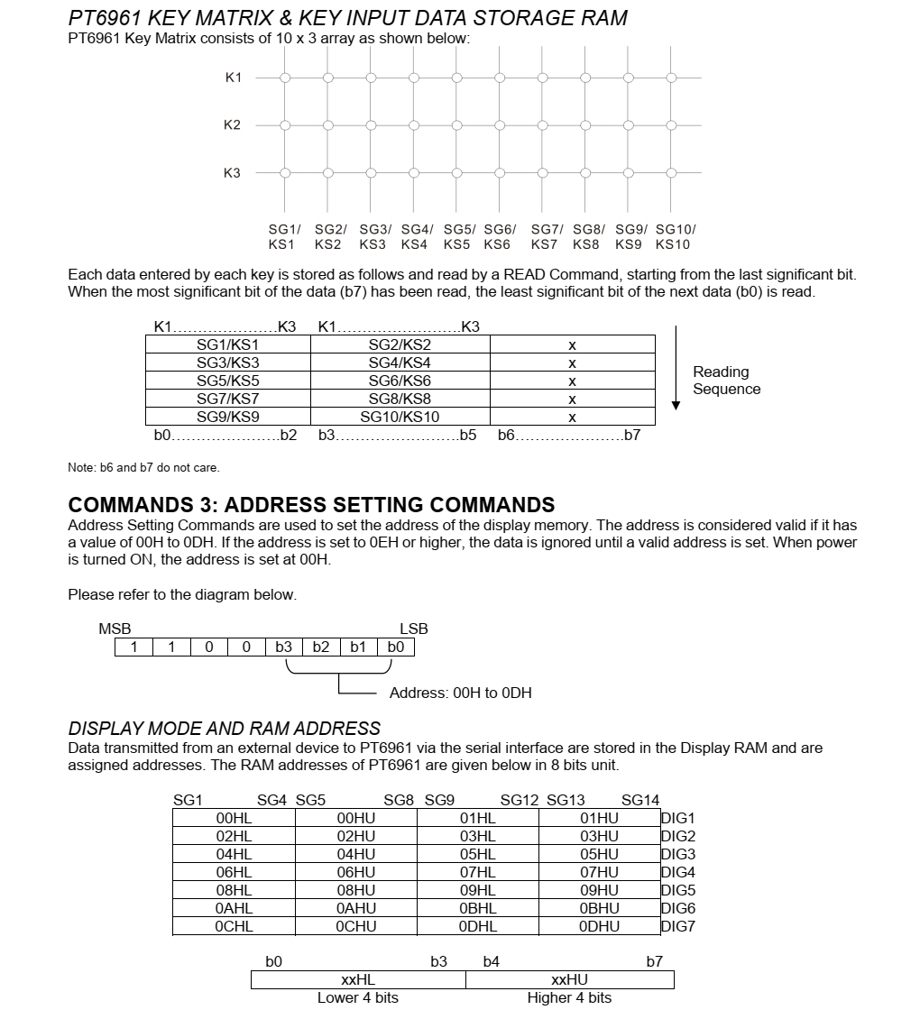 f_2152b30b0fe5db2ae1870815cd6a5f28.png PT6961