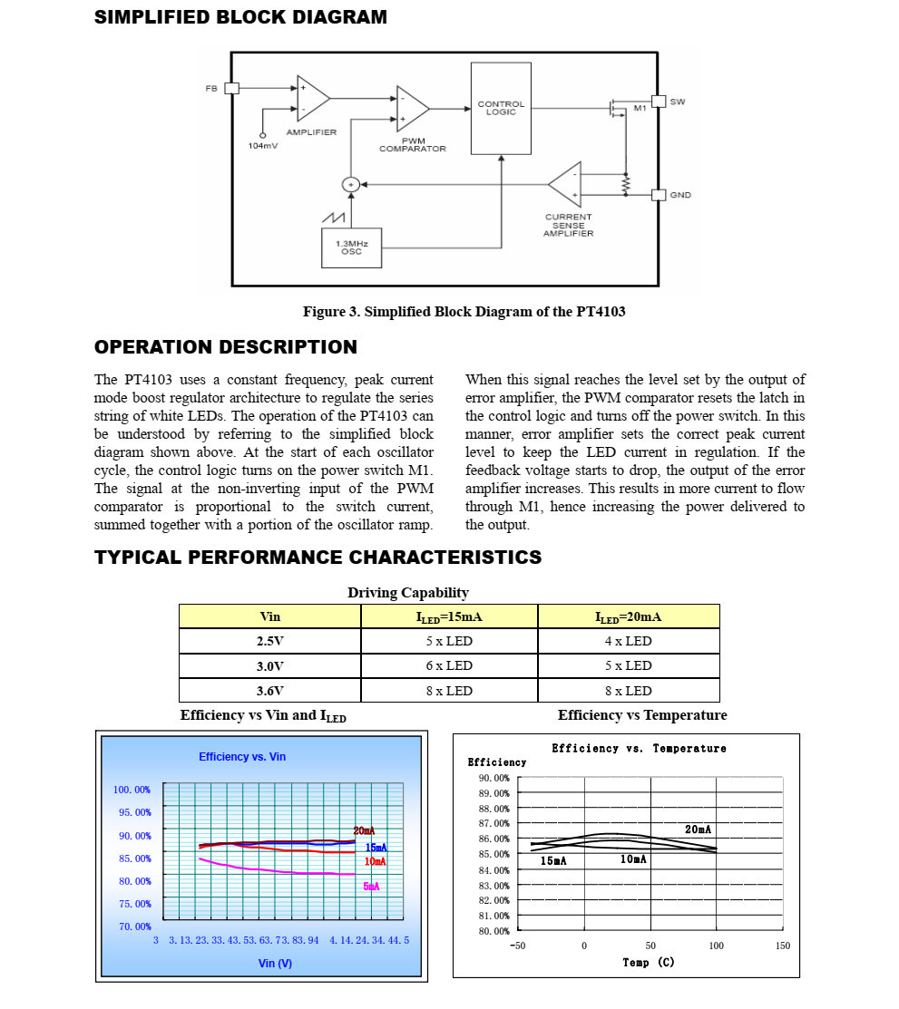 f_27fbf3c9342d3b9d887624cde5872140.png PT4103
