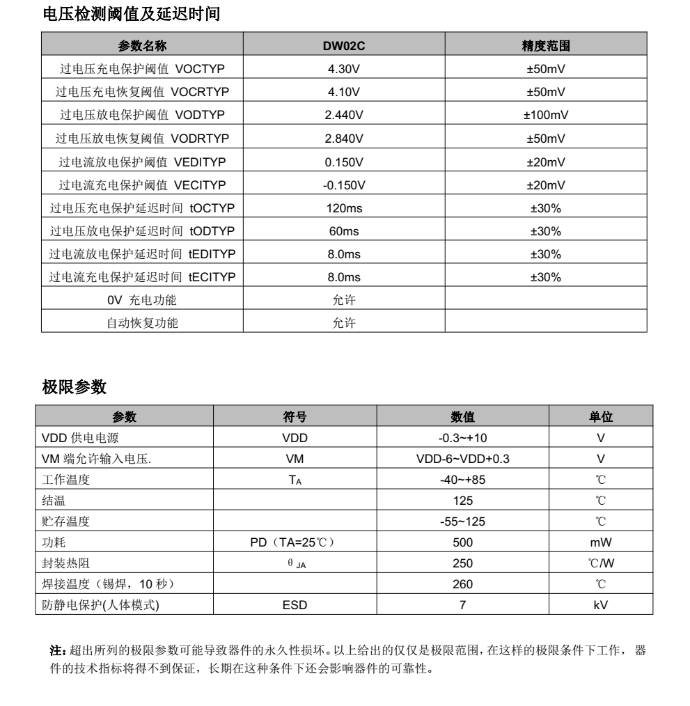 f_3ccbfcd3b107e0e38f7f4662ce07fb3e.png DW02C