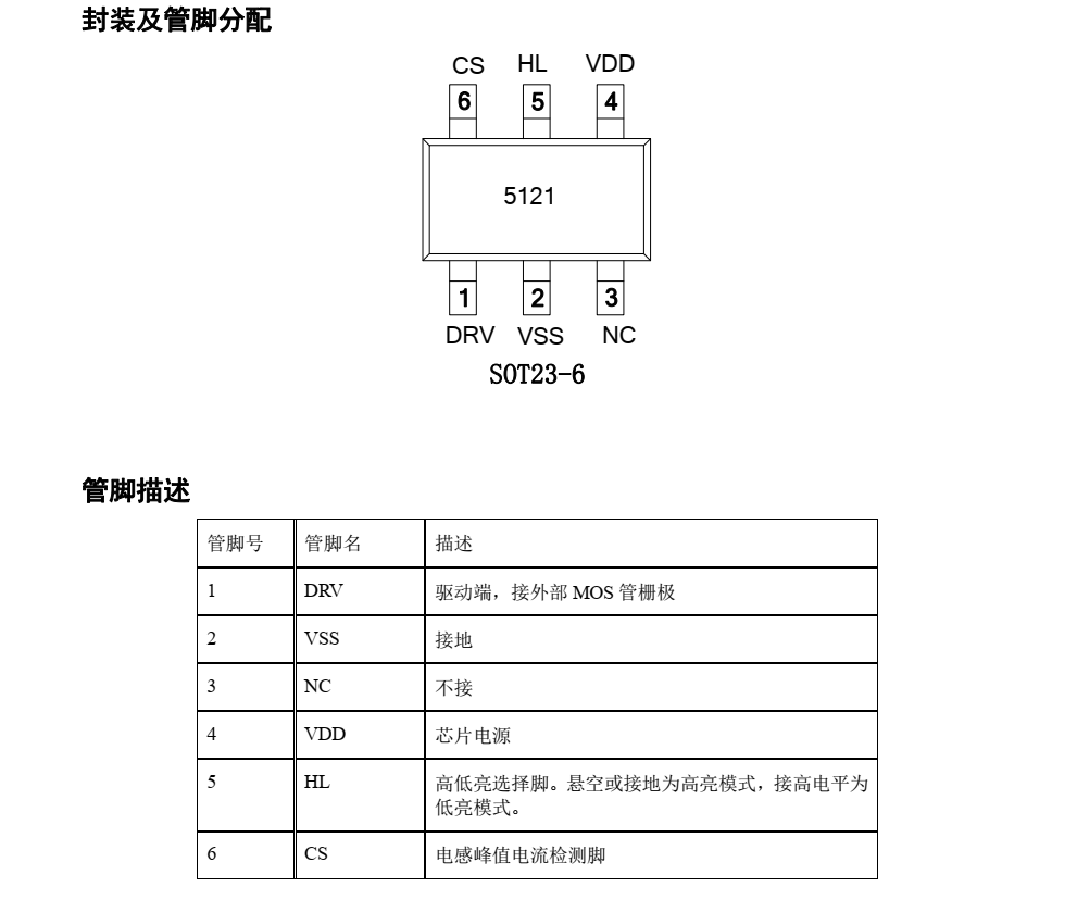 f_3e3cb20beed9f58321caae6f5e53084a.png OC5121