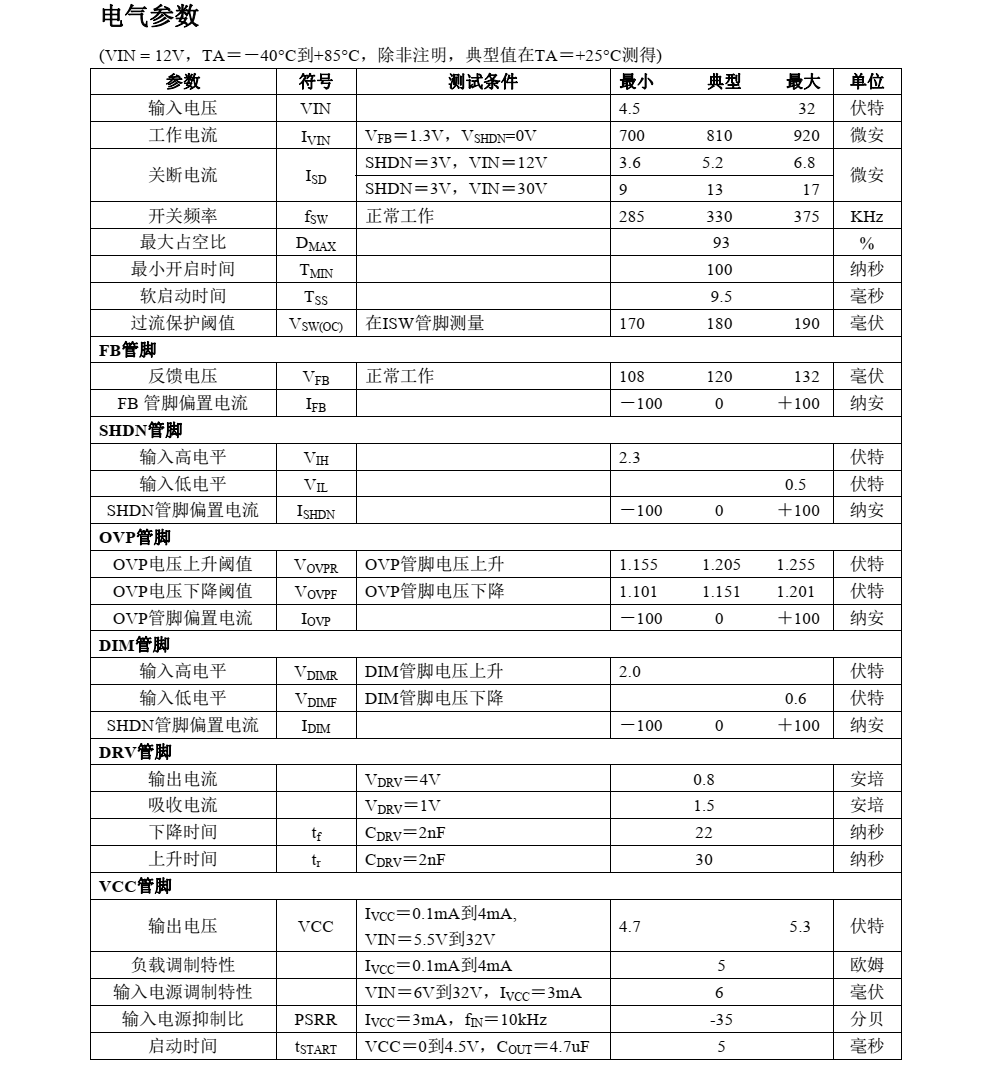 f_48e8cd11575d302fef0b6b320bff51d6.png CN5815