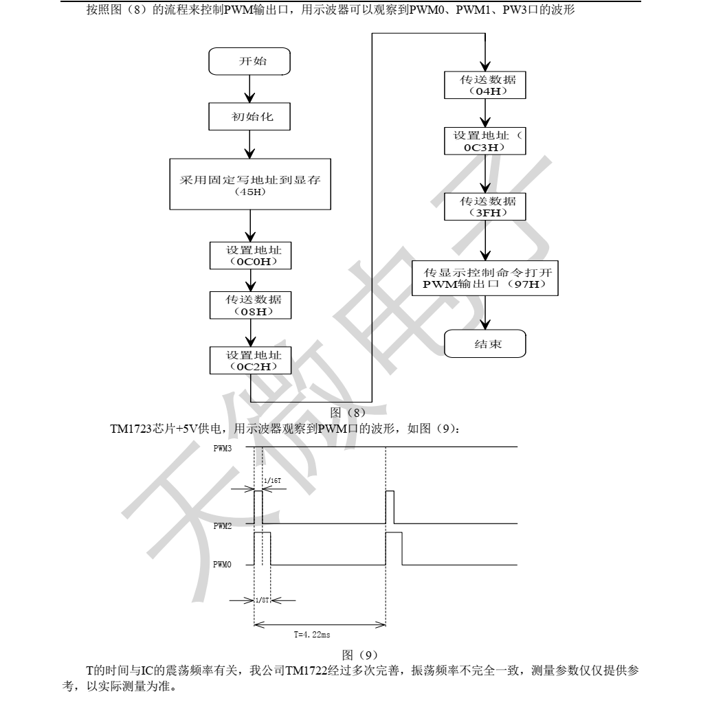 f_61d48fc236dbfece6fdd2ca6a627b2f1.png TM1722